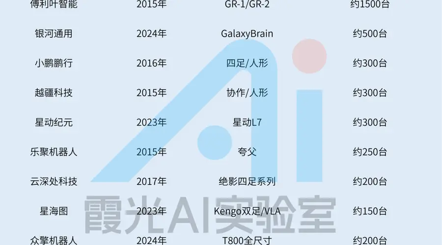 中国企业包揽2025年全球人形机器人出货前五,特斯拉Optimus2027才开售