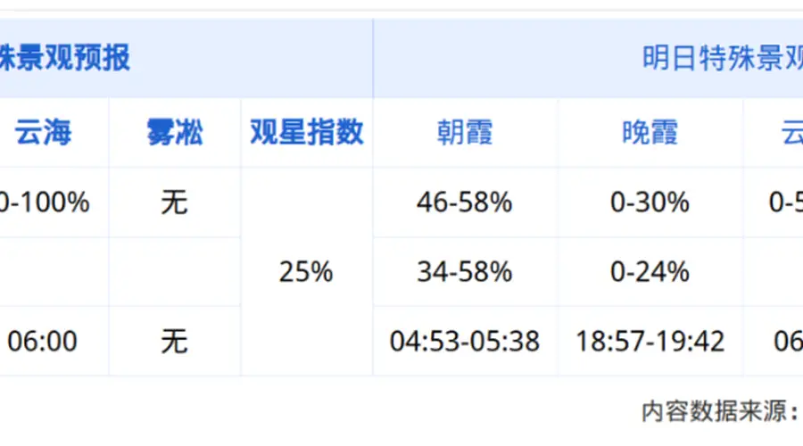 盛夏泰山松涛起 云海翻涌藏清凉仙境