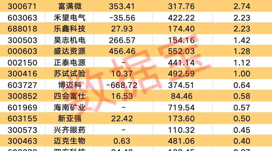 QFII二季度新购23只股票 合计投入近134亿元