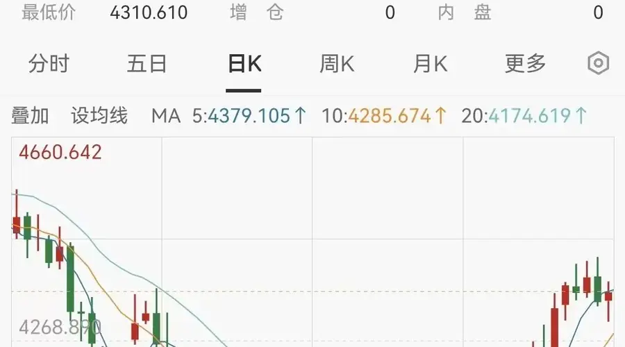 8月,黄金突然大涨,还能上车吗?最新研判
