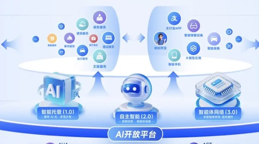 不再执着于独立应用，支付宝的AI探索仍在继续