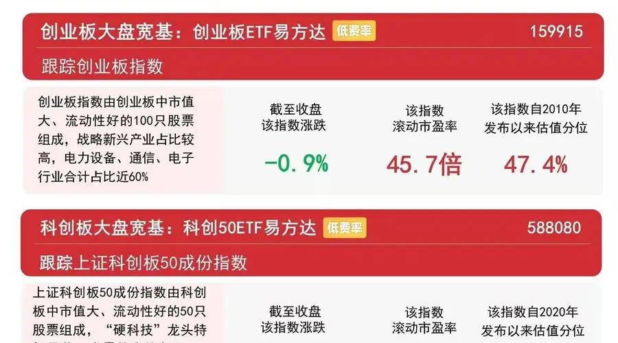 沪指午后翻红，农业板块集体爆发，A500ETF易方达（159361）动能积聚