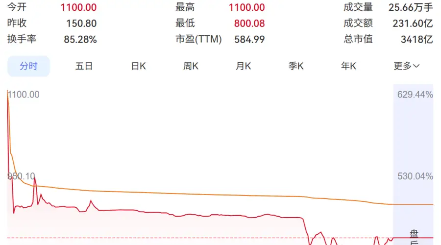 宇树暴富,王兴兴不吃独食