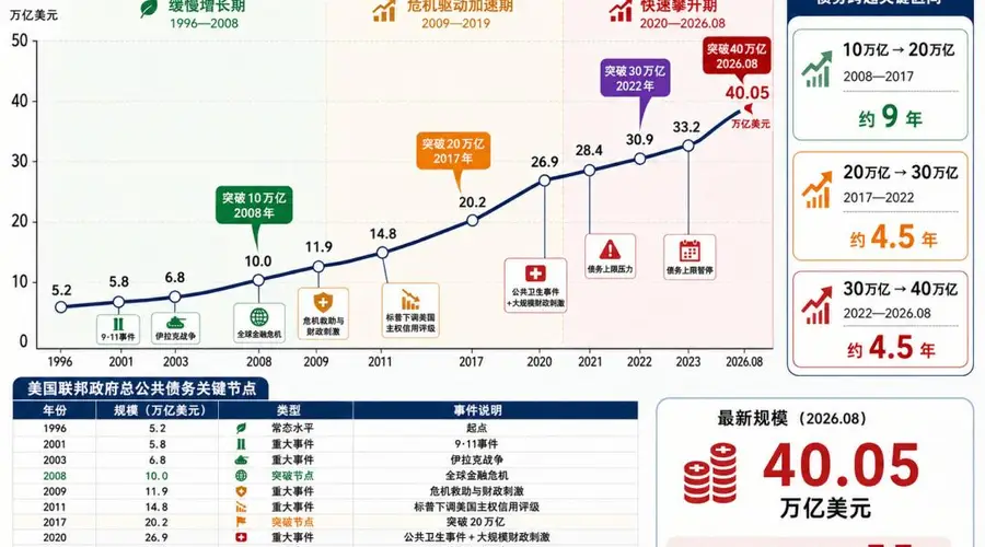 从今天开始,大类资产重新洗牌!