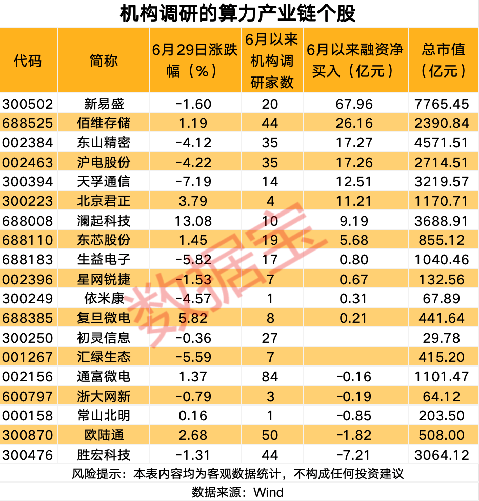 国产“异算方舟”全栈计算平台发布，这些概念股获机构关注