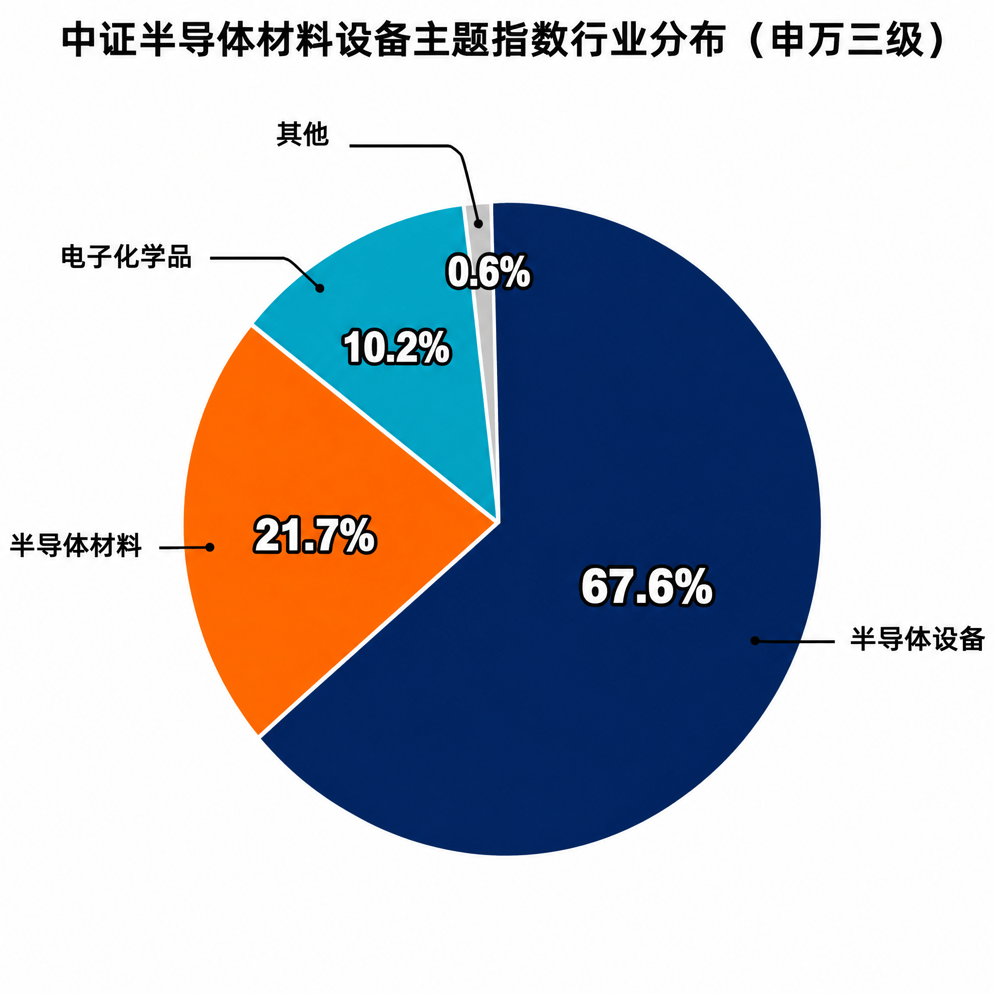 半导体波动加大还能布局吗？先看懂这条指数