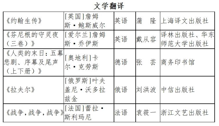 第九届鲁迅文学奖揭晓，上海实现翻译奖“零的突破”
