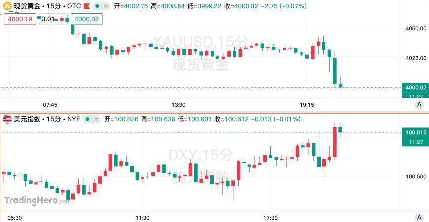 美国6月“恐怖数据”环比微增，就业市场依旧稳健